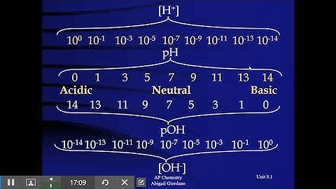 Unit 8.1 - Introduction to Acids and Bases