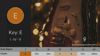 Video thumbnail of "Guitar Backing Track - I IV V Chord Progression - Key E"