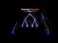 Postorder Traversal is a depth-first traversal technique in a Binary Tree. #dsa #binarytree