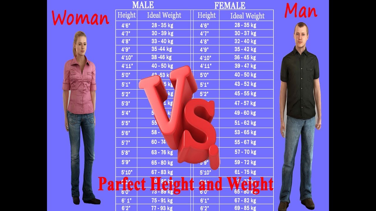 Perfect Height Weight For Men And Woman Body. - YouTube