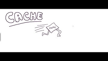 Computer Architecture - Cache