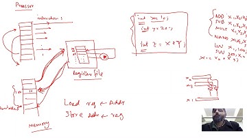 Fall 2020 - A simple processor design from scratch - part 1/3 [Urdu/Hindi]