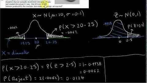 Q5 Normal Distribution - Project Maths HL P2 (2012)