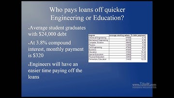 Technical Writing 2210 presentation