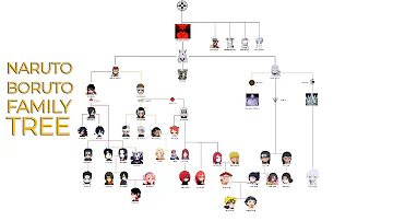 Is there a Otsutsuki?