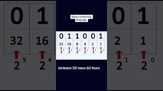 Binary Code Explained: How Computers Use 1s & 0s to Store Everything