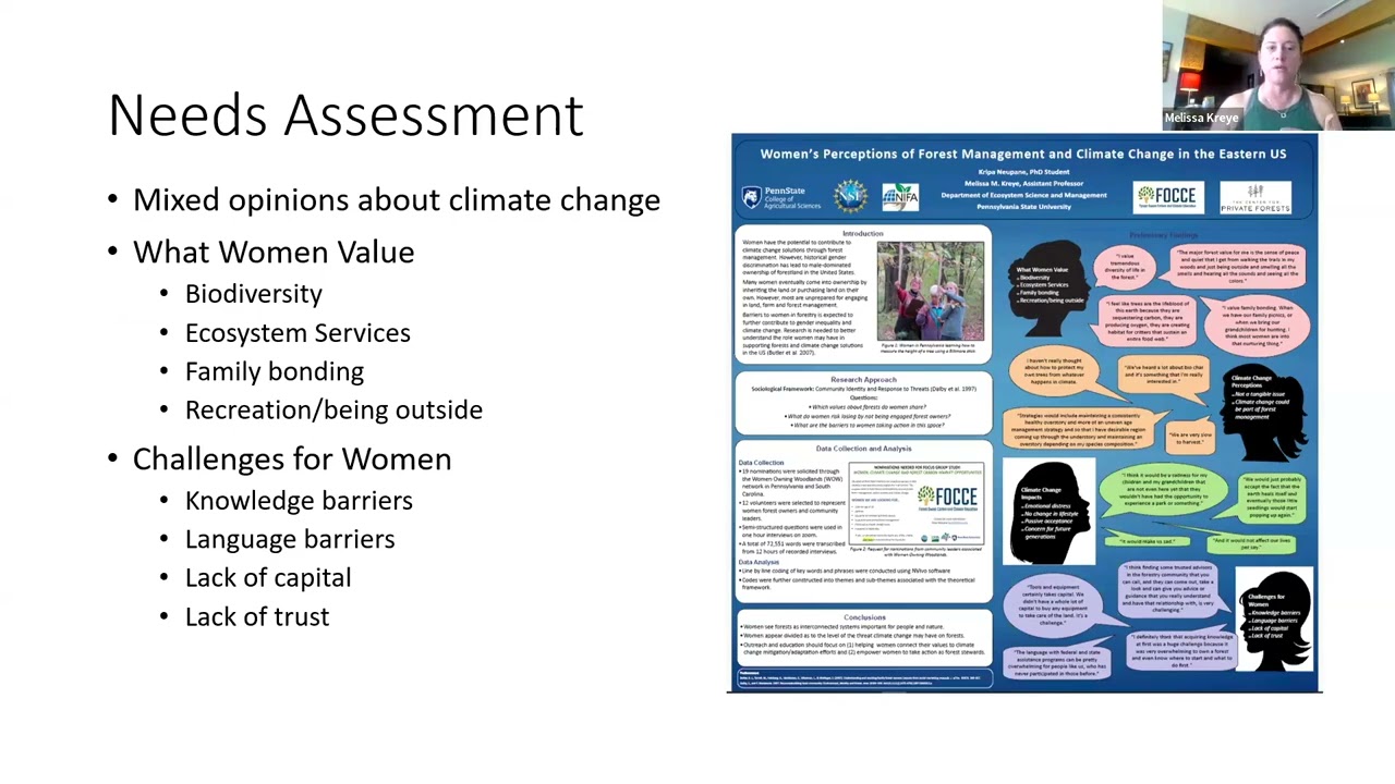 Co-creating Opportunities for Women to Engage in Climate-Smart Forestry