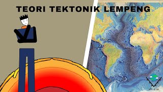 Teori Tektonik Lempeng Bumi