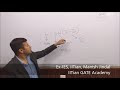 Convection, Heat Transfer, By Ex-IES, IITian, Manish Jindal