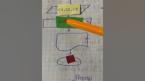 Diagrama de flujo y pseudocodigo para calcular el promedio de 3 calificaciones. Fácil y rápido