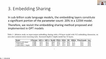 GenAI on the Edge Forum: MobileLLM: Optimizing Sub-billion Parameter Language Models for On-Device..