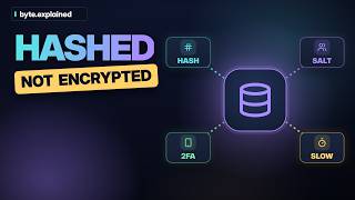 How Passwords Are Stored: Hashing, Salt, bcrypt and Why 2FA Matters