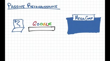 Passive Reconnaissance - Security+ SY0-501 Obj 1.4