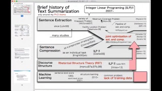 Sequence-to-sequence Learning in Text Summarization