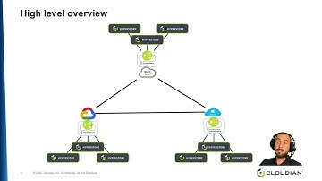 DEMO: Cloudian Multi-Cloud S3 Configuration
