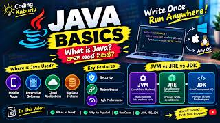 Introduction to Java in Telugu | JDK, JRE, and JVM Explained