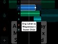 Part 1 Ang Lahat ay Magsasaya x Sweet Child of Mine