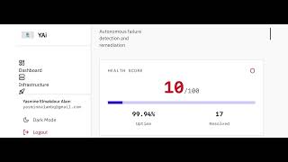 Dashboard Overview: Tools, Features & User Control Center
