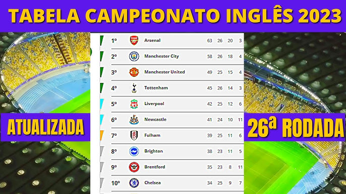 TABELA DE CLASSIFICAÇÃO DO CAMPEONATO PORTUGUÊS