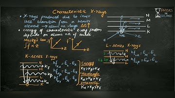 Characteristic X rays