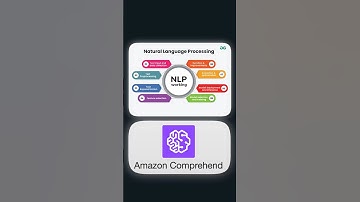 Day 21 Comprehend: UNLOCK NLP WITH AWS | MASTERING TEXT ANALYTICS & SENTIMENT ANALYSIS #awssagemaker