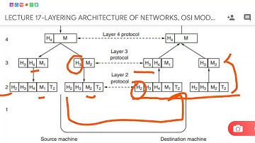 SAITM B TECH CSE SEM 6 COMPUTER NETWORKS UNIT 1 LECTURE 17