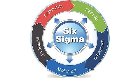 Demystifying Six Sigma   A Data Driven Approach