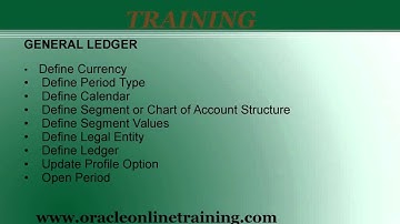 Oracle Apps SCM Online Training in Hyderabad