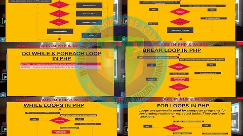 Software Engineering: Master PHP LOOP construction in 40 minutes