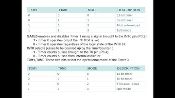 Lecture 9 Timer and counter  of 8051 Microcontroller Part 1