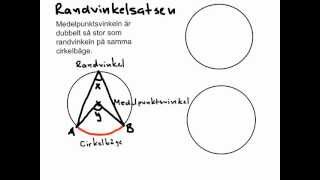 Cirkeln och Randvinkelsatsen