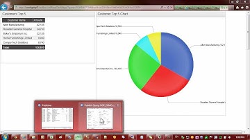 Sharperlight Web Channel - Dashboard Pages Summarized Reports for Tiles