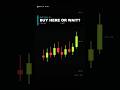 Buy the Breakout or Wait? Better Entry Explained  #learntrading #stocks #trading   #daytrading
