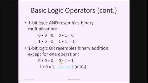 Boolean Algebra and Logic Gates Tutorial Part 1 - Digital Logic and Design -BA
