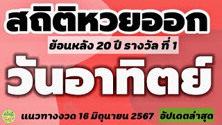 สถิติหวยออกวันอาทิตย์ | หวยออก16 มิถุนายน | หวยวันออกวันอาทิตย์ |หวยออก16 มิถุนายน 2567@goldprice1