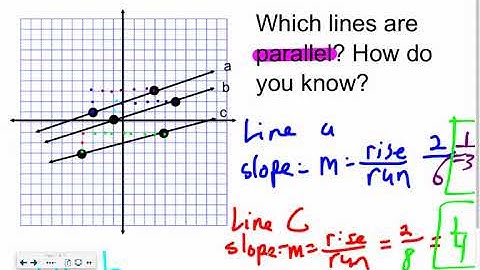 4.2 Extension Slope Parallel & Perpendicular Lines