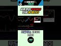 비트코인 시장 분석: 과열 → 과매도 시그널 확인하기