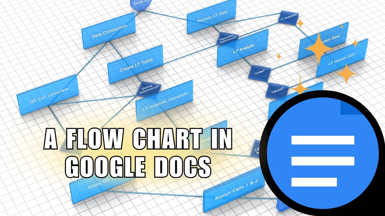 STEPS: How to Make a Flow Chart in Google Docs | FIX Problem - YouTube