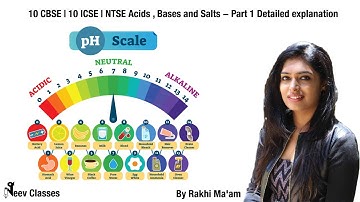 Acids Bases and Salts - Part 1 | 10 CBSE | 10 ICSE | NTSE | Full explanation | In English