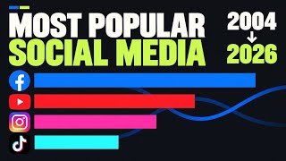Most Popular Social Media Platforms (2004 - 2026)