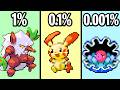 Beating Pokémon Emerald with Pokémon NOBODY Uses!