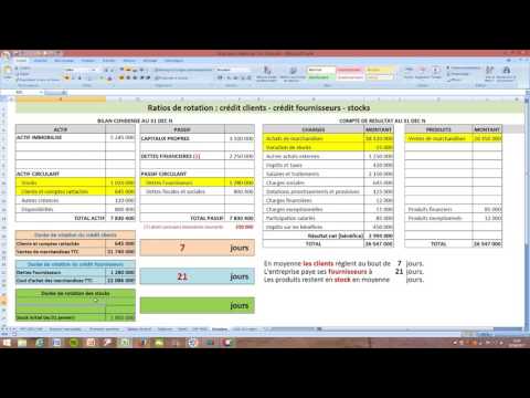 Vidéo: Comment calculez-vous le ratio de rotation des immobilisations nettes ?