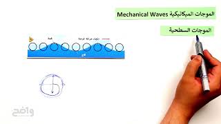 [ فيزياء 1-3]   درس 2-2 : خصائص الموجات