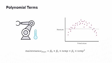 Handling Non-linear Relationships Using Linear Regression