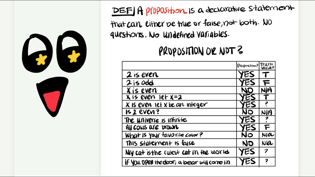 What is a proposition? How to tell if a sentence is a proposition or not? | Discrete 1 01:198:205 RU