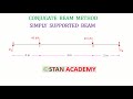 Conjugate Beam Method Numerical - Simply Supported Beam