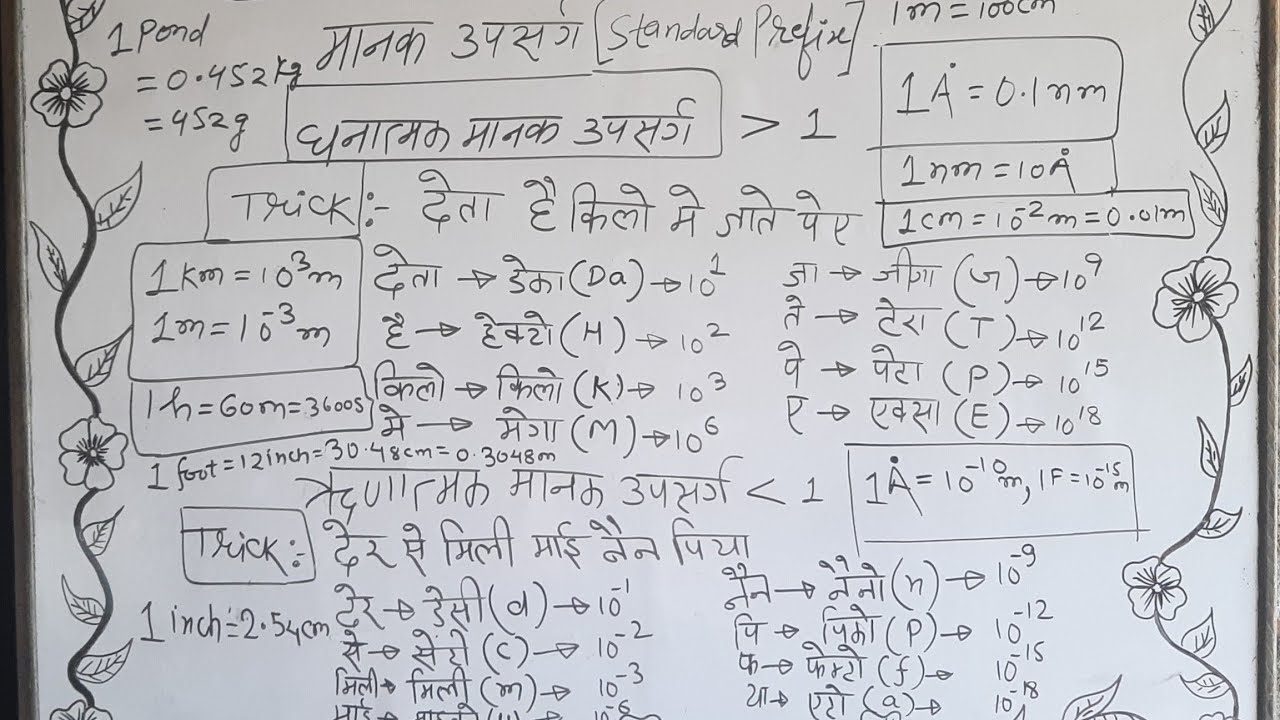 Unit & Measurment || class-9 || part-07 || By-Akhilesh Sir @Akhileshconcept26 