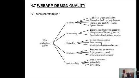 SE unit 4 WebApp Qualities,Goals,Pyramid for WebApps