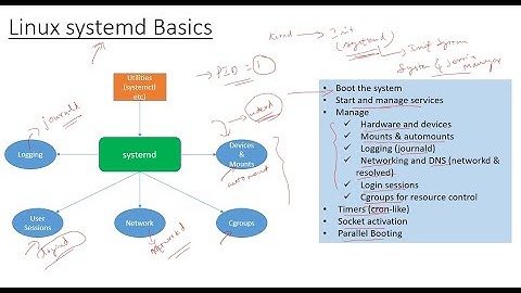 Linux Systemd basics