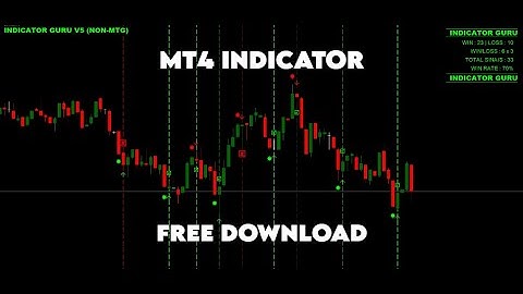 INDICATOR GURU V5 | MT4 INDICATOR | FREE DOWNLOAD